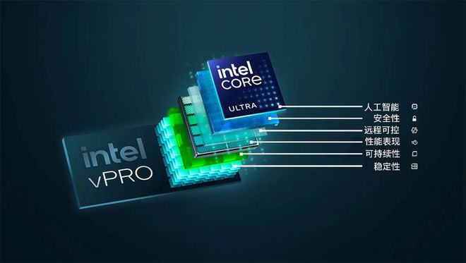 九州酷游ku游登录平台【简讯】英特尔发布新一代商用AI PC